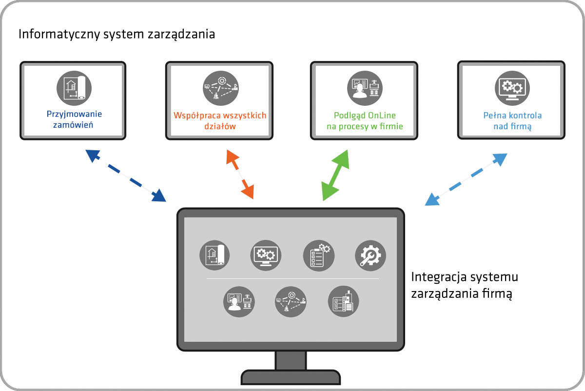 Informatyczne systemy zarządzania